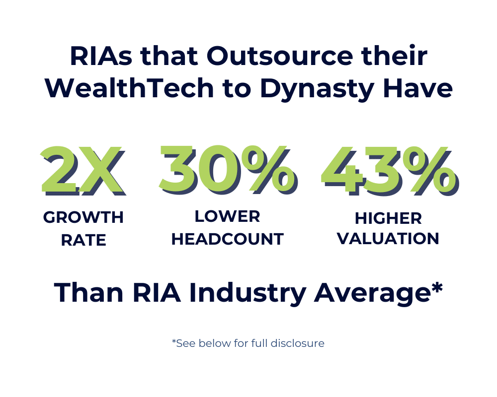RIAs that outsource their Wealthtech to Dynasty have 2x growth rate 30% lower headcount 43% higher valuation than RIA industry average. See below for full disclosure